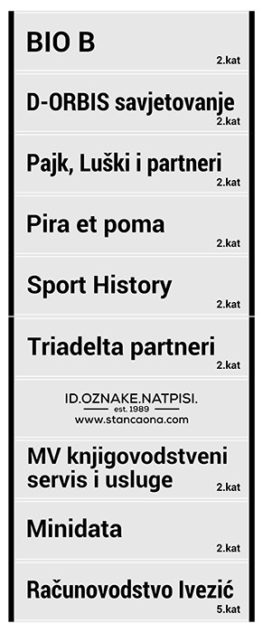 Sustav vizualne signaliazcije (10 mjesta, 250x620 mm, aluminij)